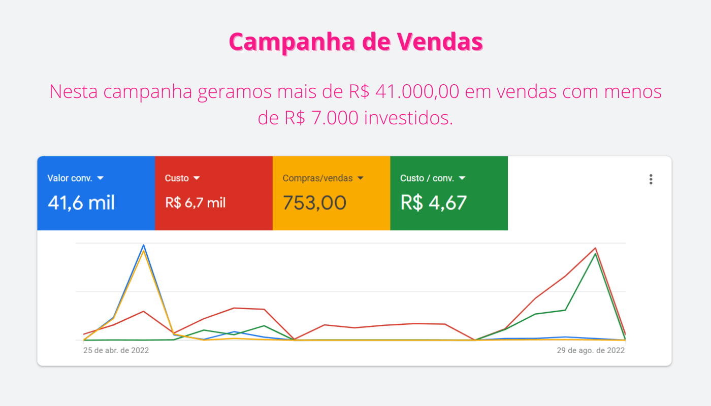 1-google-ads-campanha-de-vendas