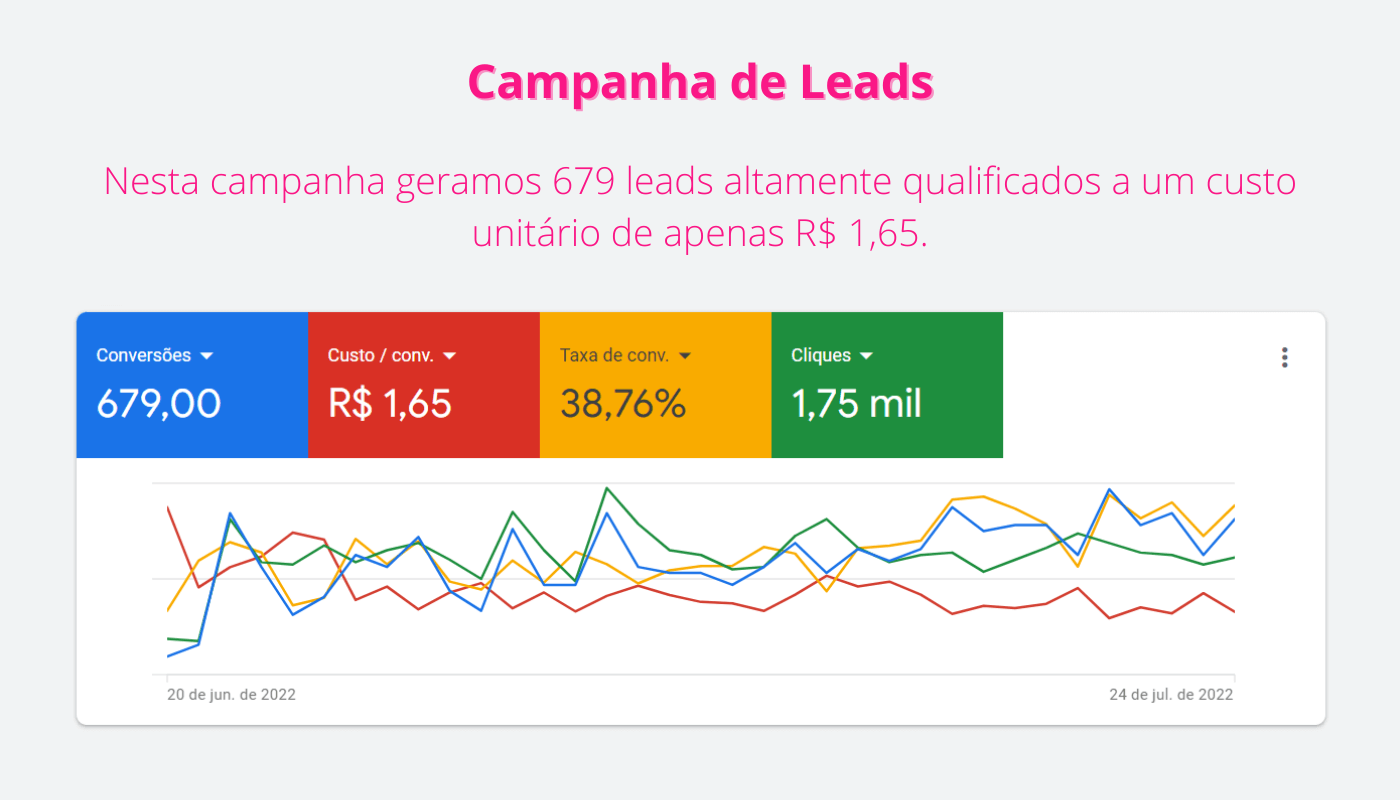 2-google-ads-campanha-de-leads