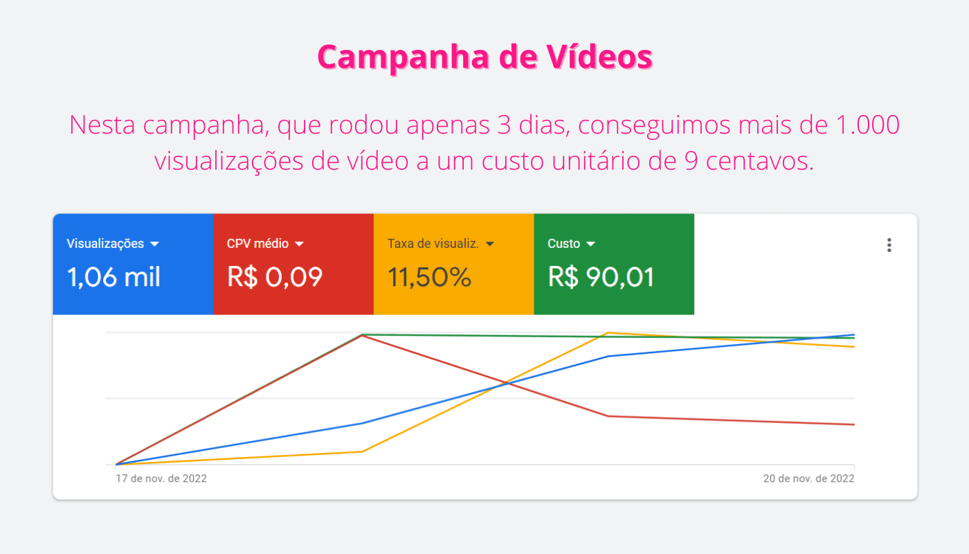 3-google-ads-campanha-de-vídeo-youtube